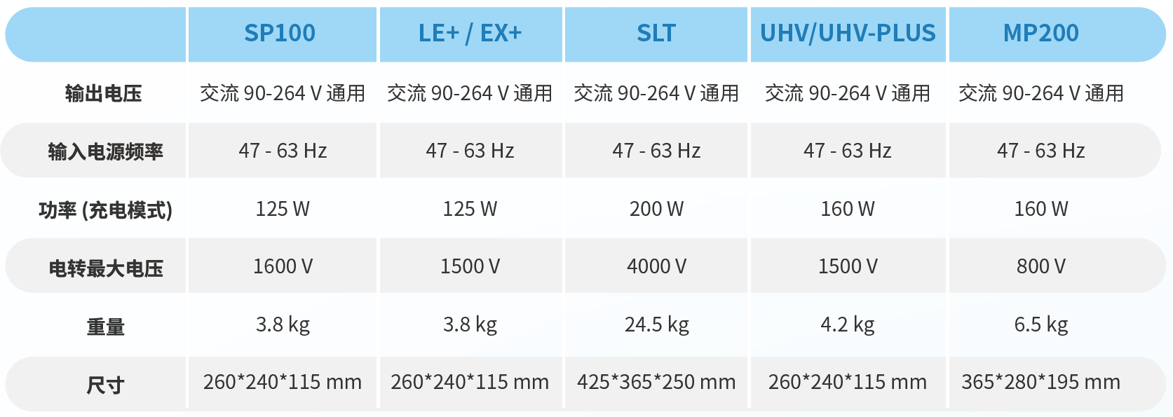 電轉參數.png 電轉參數.png